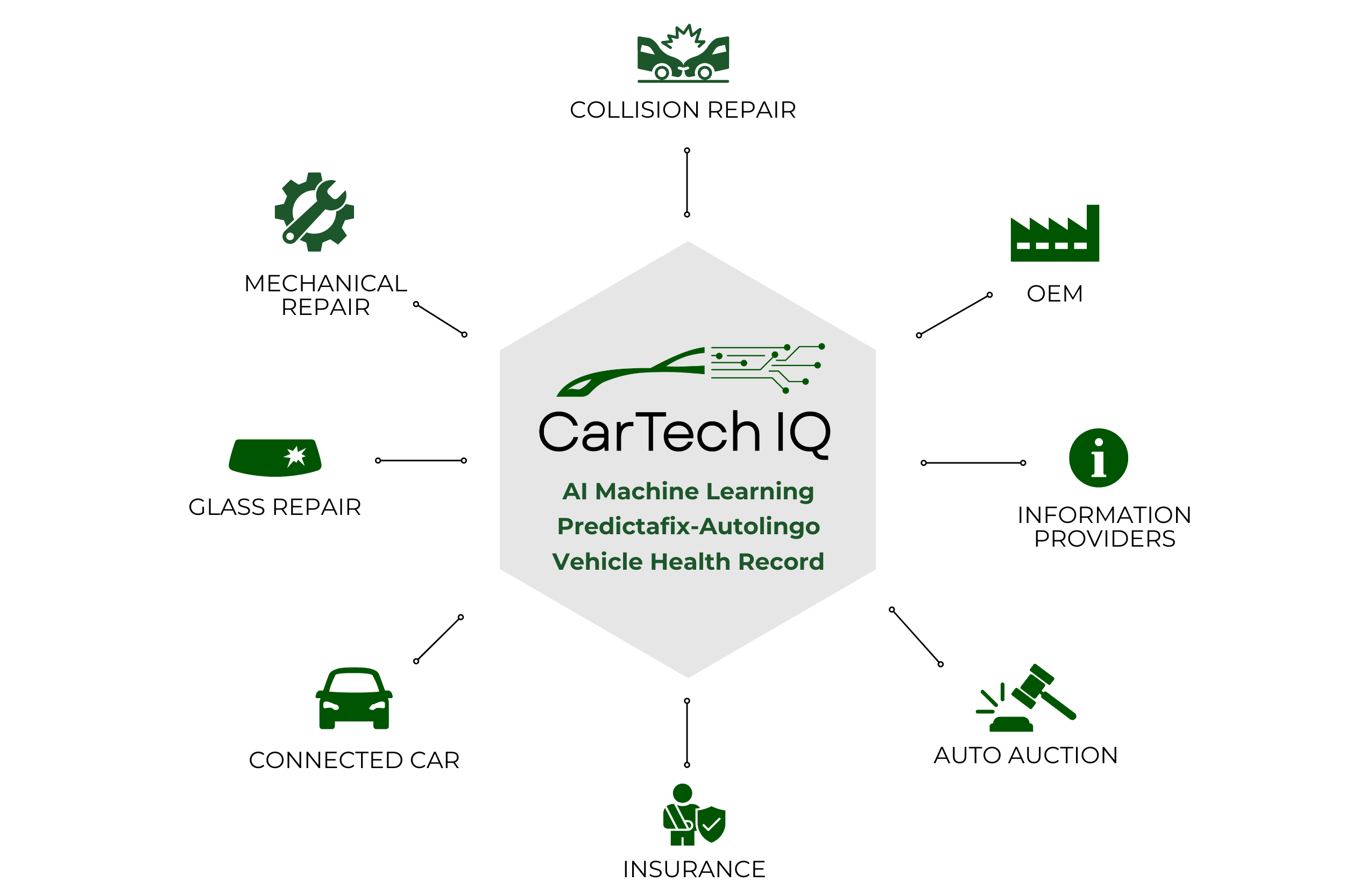 Quantum Platform Cartechiq